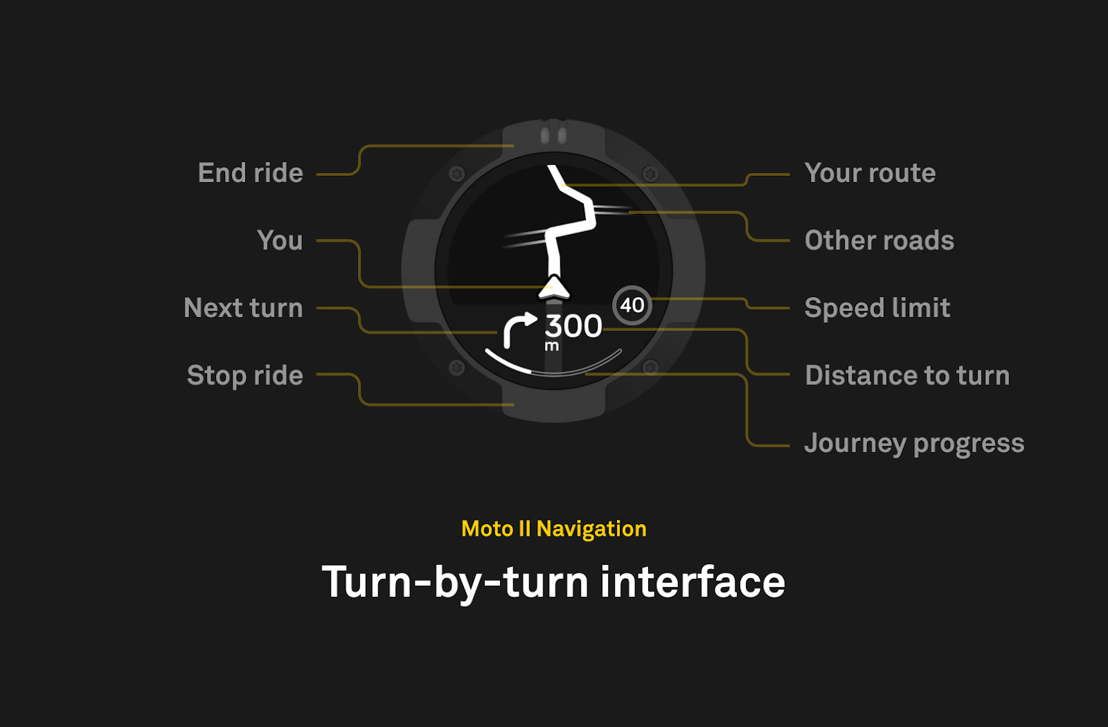 Interface étape par étape Beeline Moto 2